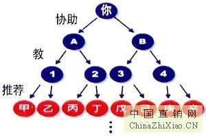西安千度網(wǎng)絡(luò)公司 打造安全高效的會員獎金結(jié)算系統(tǒng)，賦能軟件開發(fā)與網(wǎng)絡(luò)推廣