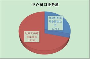 廣州南沙政務(wù)服務(wù)數(shù)據(jù)管理簡報(bào)2019年第4期 數(shù)據(jù)處理服務(wù)專題